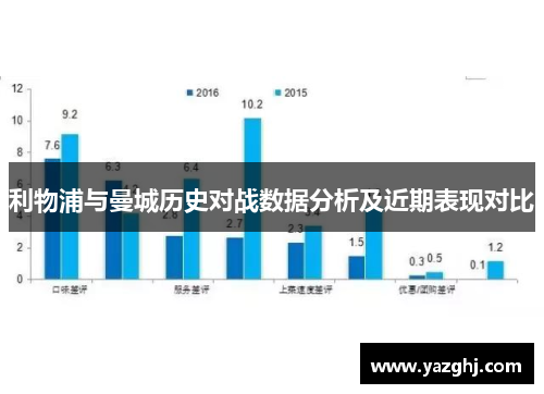 利物浦与曼城历史对战数据分析及近期表现对比
