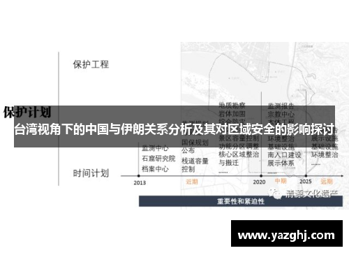 台湾视角下的中国与伊朗关系分析及其对区域安全的影响探讨